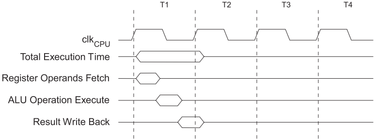 atmega328p altium library